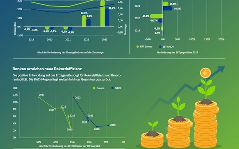 Totgeglaubte leben länger - Rekordeffizienz trotz turbulenter Zeiten - Foto: presseportal.de
