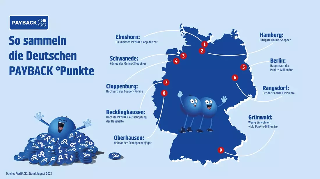 PAYBACK Superfans und Punkte-Millionäre: So sammelt Deutschland - Bild: presseportal.de
