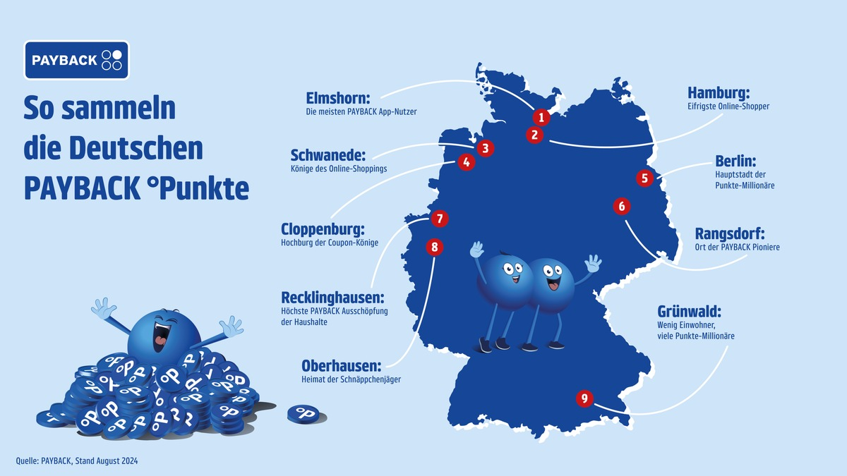 PAYBACK Superfans und Punkte-Millionäre: So sammelt Deutschland - Foto: presseportal.de