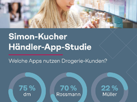 Drogerie-Apps auf dem Vormarsch: DM und Rossmann liefern sich Kopf-an-Kopf-Rennen - Foto: presseportal.de