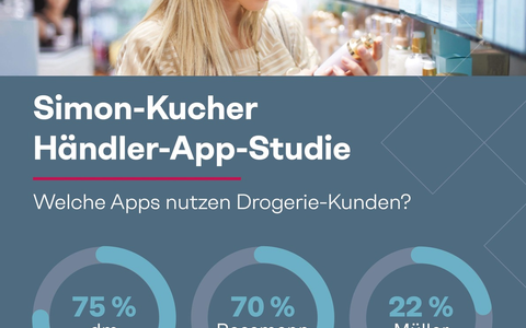 Drogerie-Apps auf dem Vormarsch: DM und Rossmann liefern sich Kopf-an-Kopf-Rennen - Foto: presseportal.de