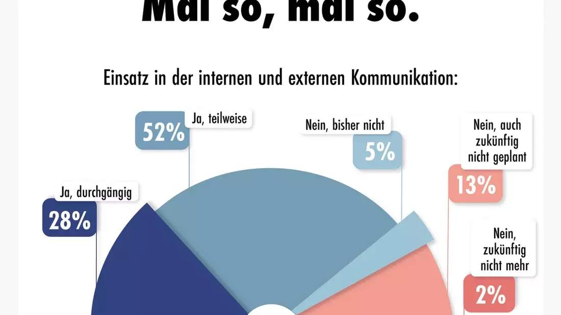 Gendersprache in der professionellen Kommunikation: PR-Trendmonitor zeigt ein uneinheitliches Bild - Bild: presseportal.de