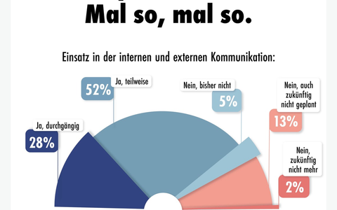 Gendersprache in der professionellen Kommunikation: PR-Trendmonitor zeigt ein uneinheitliches Bild - Foto: presseportal.de Gendersprache in der professionellen Kommunikation: PR-Trendmonitor zeigt ein uneinheitliches Bild - Foto: presseportal.de