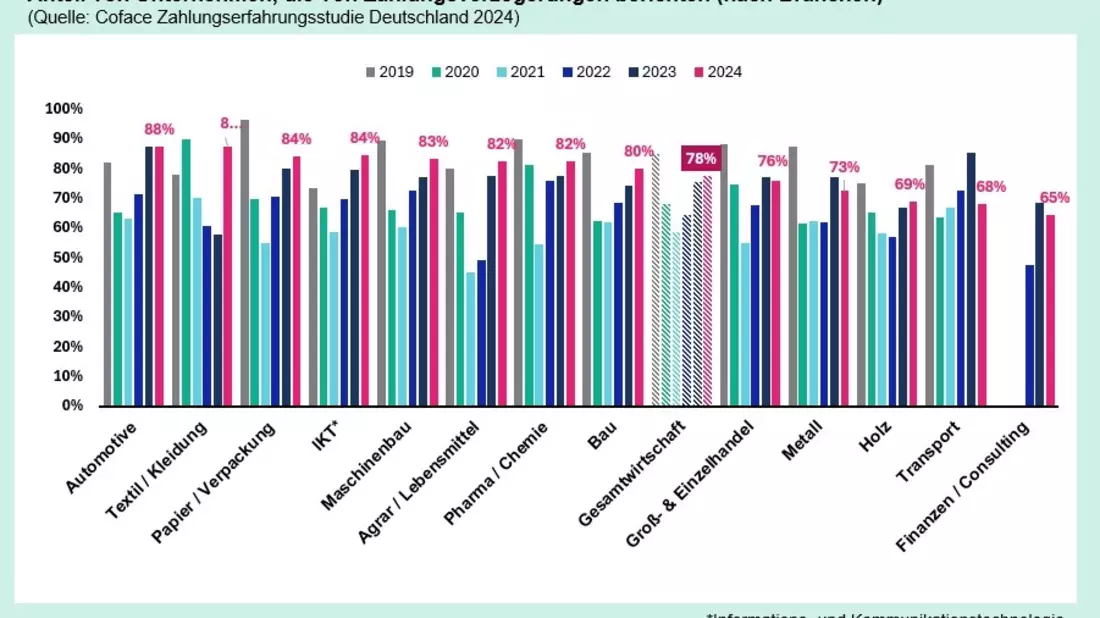 Zahlungsverhalten in Deutschland: Lange Verzögerungen gefährden Unternehmen - Bild: presseportal.de