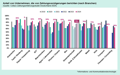 Zahlungsverhalten in Deutschland: Lange Verzögerungen gefährden Unternehmen - Foto: presseportal.de
