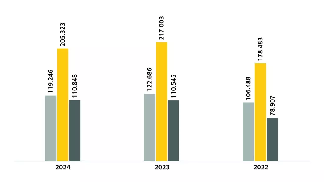 Sommerstaus reichten fünf Mal um die Erde / ADAC Sommer-Staubilanz 2024 zeigt, wann und wo die Straßen am stärksten belastet waren / Staus am Sonntag nehmen zu - Bild: presseportal.de