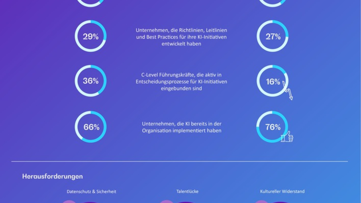 Deutschlands KI-Zukunft am Scheideweg - Foto: presseportal.de