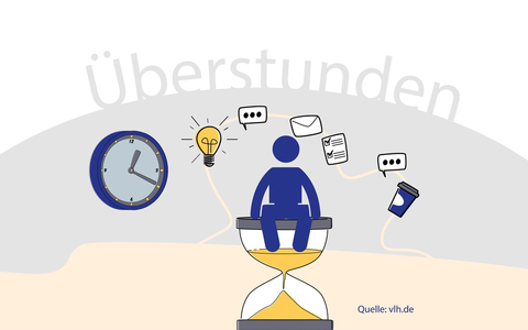 Überstunden: Wann Steuern fällig sind und wann nicht - Foto: presseportal.de
