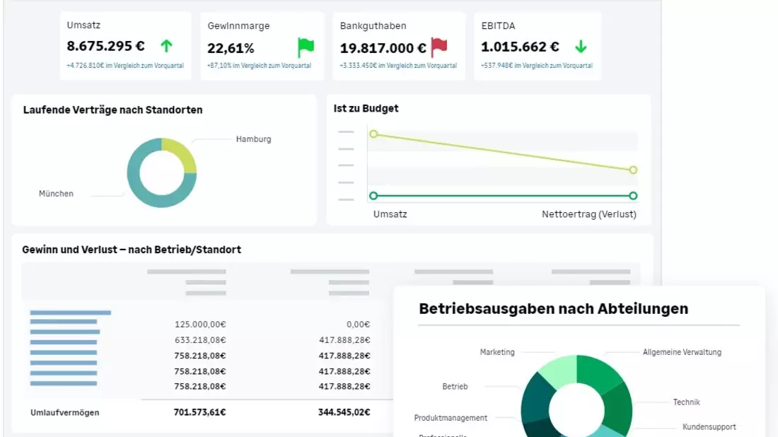 Markteinführung von Sage Intacct: neue Wachstumsperspektiven für deutsche Unternehmen - Bild: presseportal.de