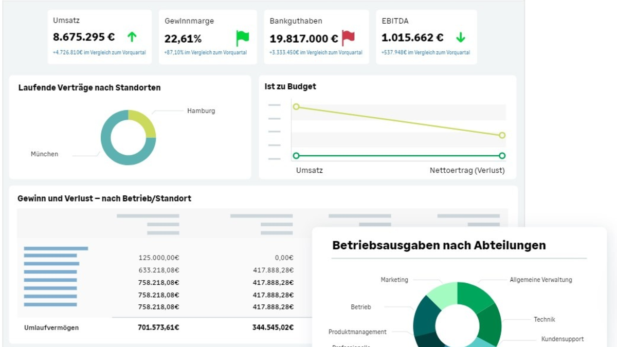 Markteinführung von Sage Intacct: neue Wachstumsperspektiven für deutsche Unternehmen - Foto: presseportal.de
