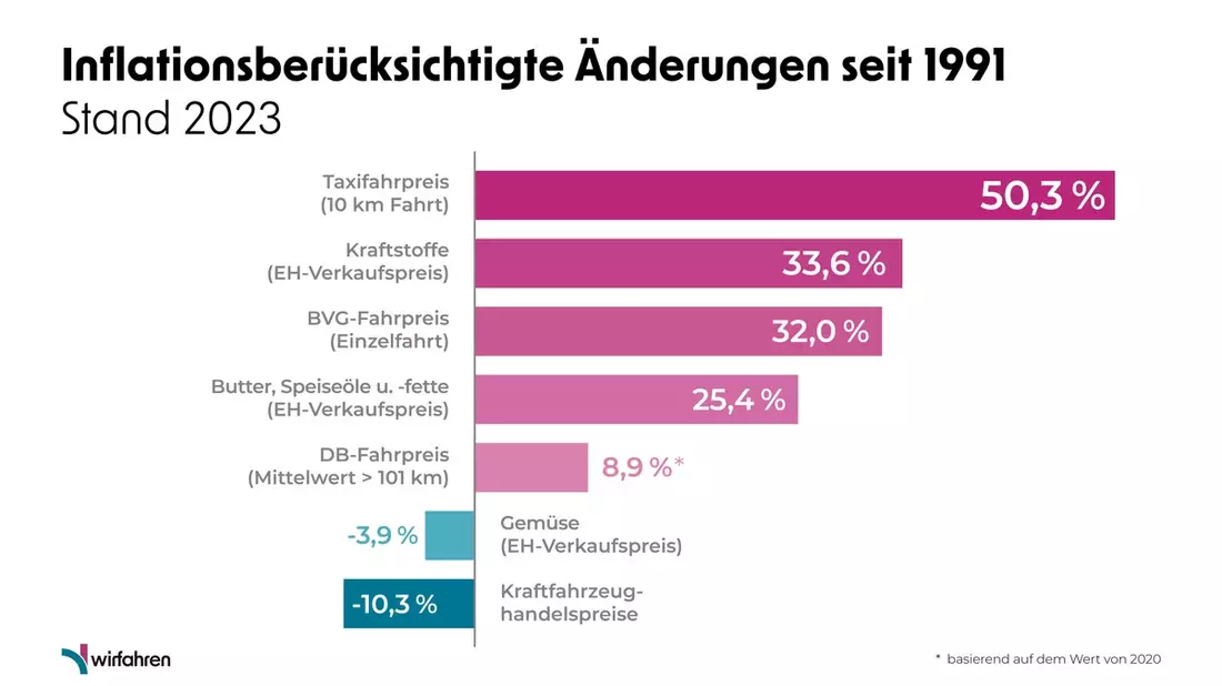 Dekonstruktion des Taxi-Opfernarrativs - Bild: presseportal.de