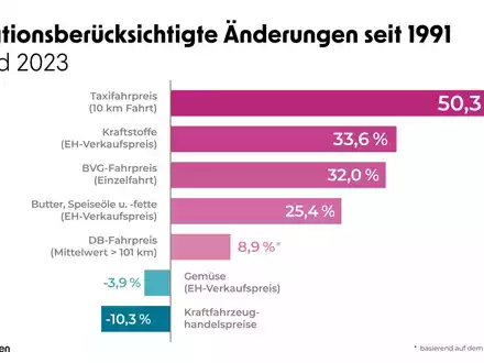 Dekonstruktion des Taxi-Opfernarrativs - Foto: presseportal.de