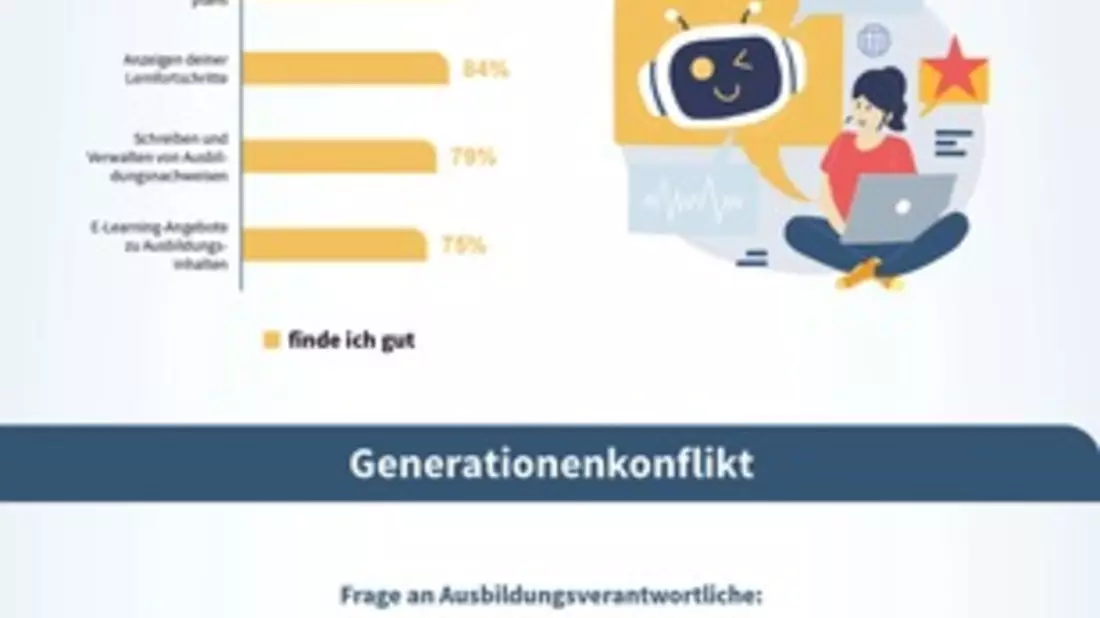 Duale Ausbildung: Digitalisierung kommt nicht / Doppelperspektivische Studie zeigt Defizite auf - Bild: presseportal.de