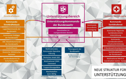Reorganisation der Bundeswehr: Unterstützungskommando in Bonn neu aufgestellt / Am heutigen 1. Oktober 2024 wurde in Bonn das Unterstützungskommando der Bundeswehr offiziell in Dienst gestellt. - Foto: presseportal.de