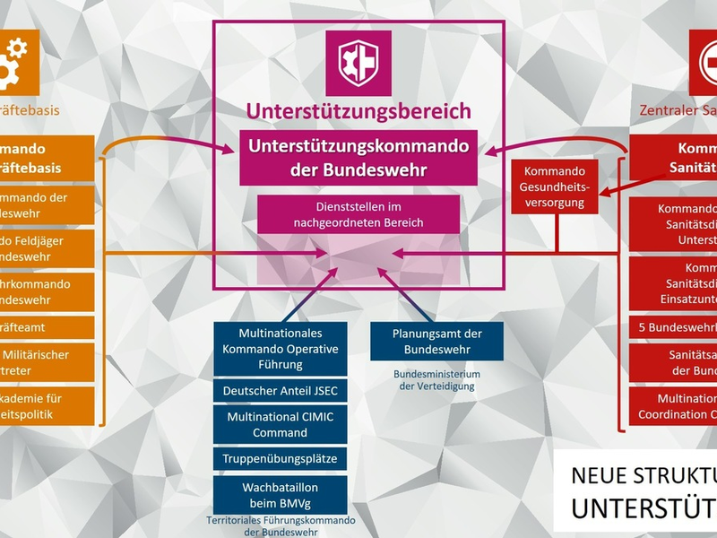Reorganisation der Bundeswehr: Unterstützungskommando in Bonn neu aufgestellt / Am heutigen 1. Oktober 2024 wurde in Bonn das Unterstützungskommando der Bundeswehr offiziell in Dienst gestellt. - Foto: presseportal.de