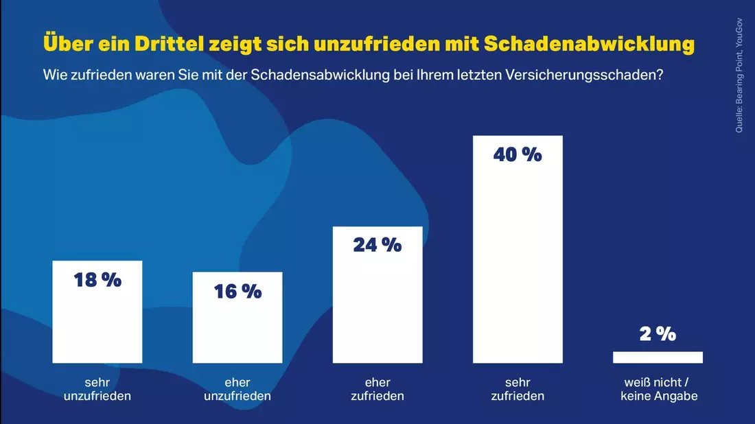 Künstliche Intelligenz braucht weiterhin Menschen / Aktuelles Whitepaper zu den Herausforderungen beim Einsatz von KI im Versicherungsbereich - Bild: presseportal.de