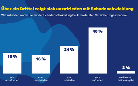 Künstliche Intelligenz braucht weiterhin Menschen / Aktuelles Whitepaper zu den Herausforderungen beim Einsatz von KI im Versicherungsbereich - Foto: presseportal.de