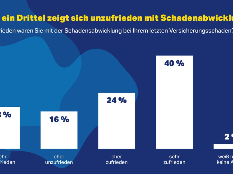 Künstliche Intelligenz braucht weiterhin Menschen / Aktuelles Whitepaper zu den Herausforderungen beim Einsatz von KI im Versicherungsbereich - Foto: presseportal.de