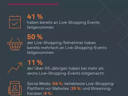 Live-Shopping-Studie: Achtung, die Baby Boomer kommen! - Foto: presseportal.de