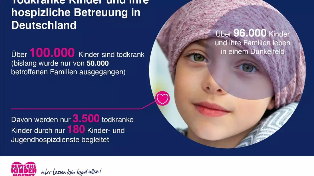 Über 100.000 Kinder und Jugendliche lebensverkürzend erkrankt / Deutsche Kinderhospiz Dienste fordern mehr Unterstützung der Politik - Bild: presseportal.de