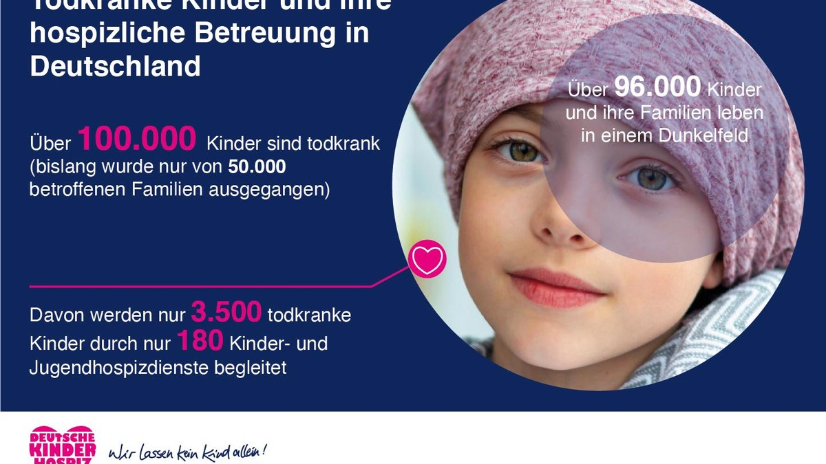 Über 100.000 Kinder und Jugendliche lebensverkürzend erkrankt / Deutsche Kinderhospiz Dienste fordern mehr Unterstützung der Politik - Foto: presseportal.de