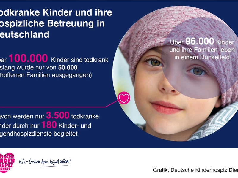 Über 100.000 Kinder und Jugendliche lebensverkürzend erkrankt / Deutsche Kinderhospiz Dienste fordern mehr Unterstützung der Politik - Foto: presseportal.de