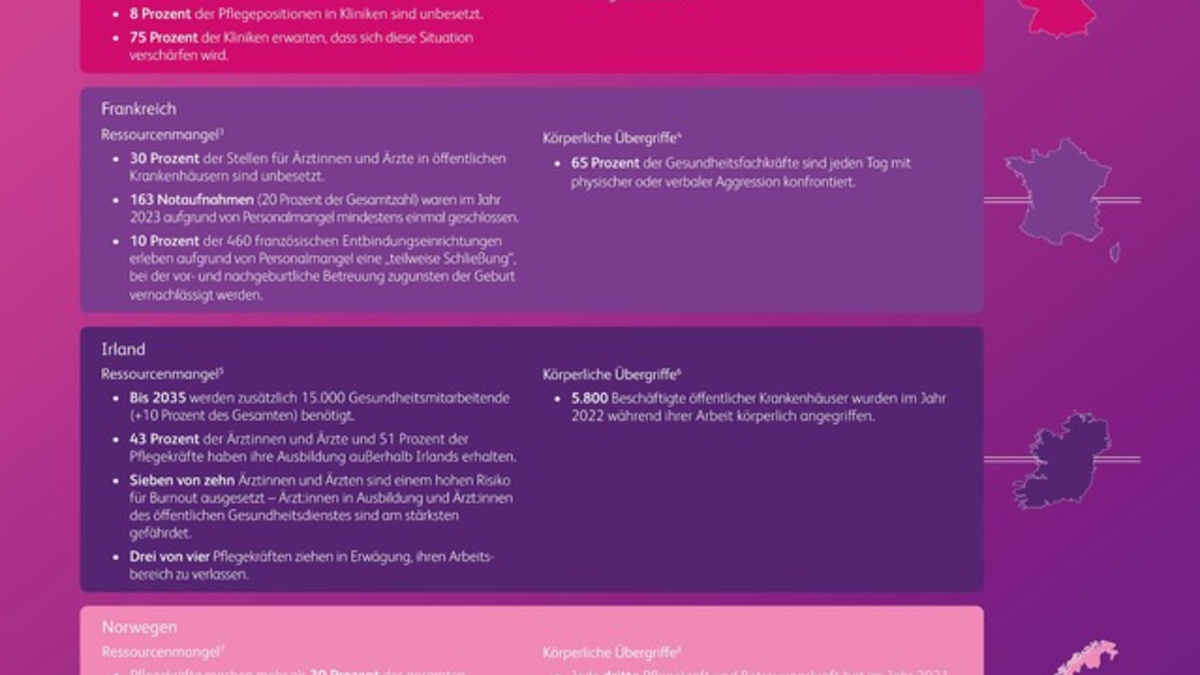 BearingPoint-Studie: Neue Wege für bessere Patientenversorgung und Mitarbeiterbindung im Gesundheitswesen - Foto: presseportal.de