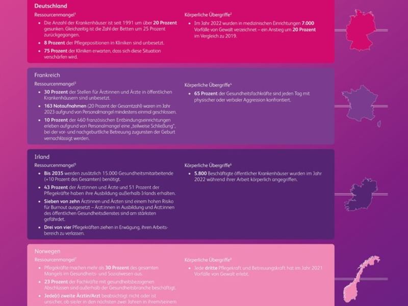 BearingPoint-Studie: Neue Wege für bessere Patientenversorgung und Mitarbeiterbindung im Gesundheitswesen - Foto: presseportal.de