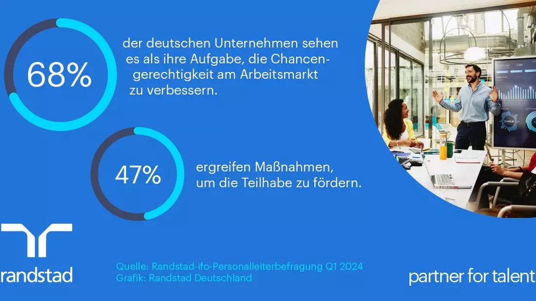 Neuer Trendreport: Wie gerechte Personalpolitik zur Antwort auf den Fachkräftemangel werden kann - Bild: presseportal.de