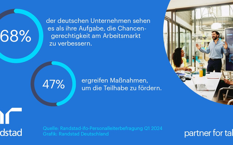 Neuer Trendreport: Wie gerechte Personalpolitik zur Antwort auf den Fachkräftemangel werden kann - Foto: presseportal.de Neuer Trendreport: Wie gerechte Personalpolitik zur Antwort auf den Fachkräftemangel werden kann - Foto: presseportal.de
