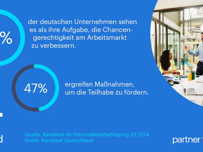 Neuer Trendreport: Wie gerechte Personalpolitik zur Antwort auf den Fachkräftemangel werden kann - Foto: presseportal.de