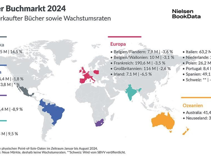 Globaler Buchmarkt 2024 geprägt von starker Belletristik, Sachbuch-Rückgängen und niedrigeren Preissteigerungen - Foto: presseportal.de