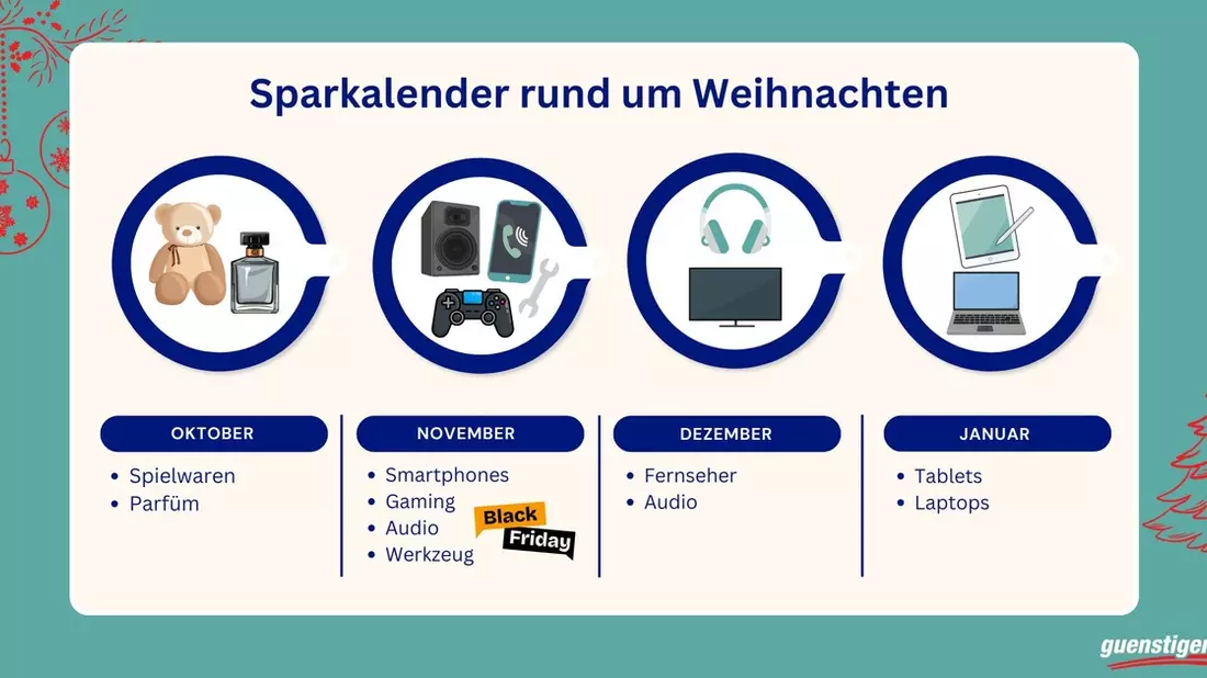 Sparkalender für die Weihnachtszeit - Bild: presseportal.de
