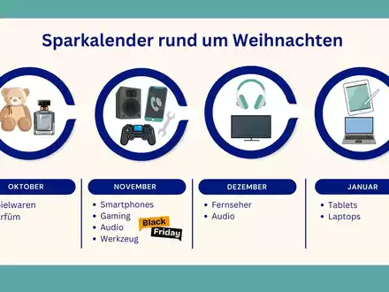 Sparkalender für die Weihnachtszeit - Foto: presseportal.de