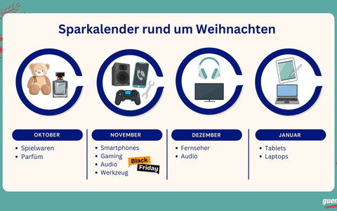 Sparkalender für die Weihnachtszeit - Foto: presseportal.de