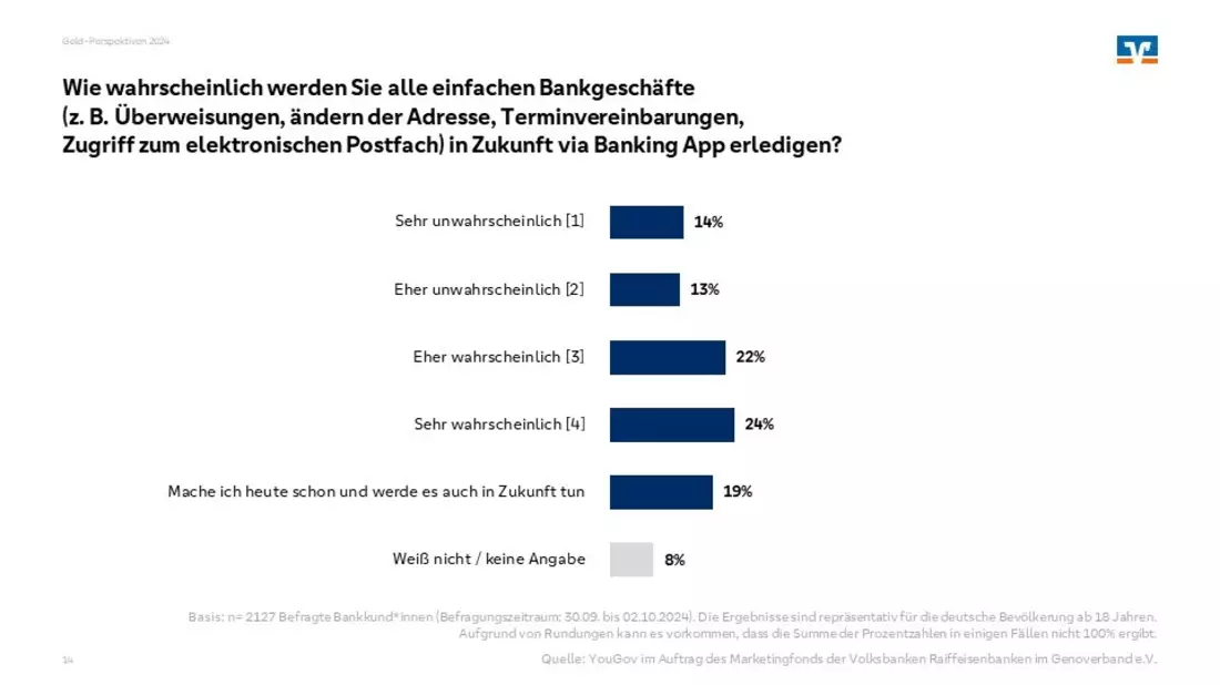 Umfrage: Fast zwei Drittel der deutschen Bankkund*innen können sich vorstellen, zukünftig alle einfachen Bankgeschäfte via App zu erledigen - 30 Prozent zahlen möglichst immer mit Handy - Bild: presseportal.de