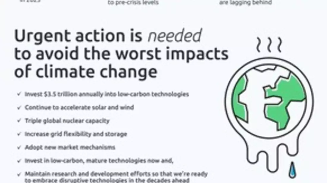 World Energy Markets Observatory 2024 von Capgemini: Klimaschutzziel des Pariser Abkommens verfehlt, für Net Zero schnellere Transformation notwendig - Bild: presseportal.de