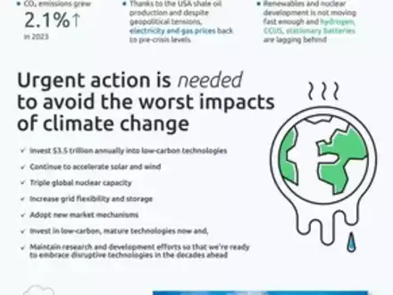 World Energy Markets Observatory 2024 von Capgemini: Klimaschutzziel des Pariser Abkommens verfehlt, für Net Zero schnellere Transformation notwendig - Foto: presseportal.de