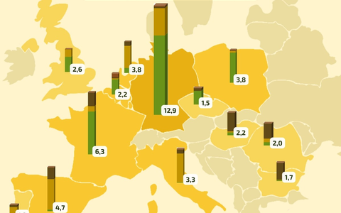 Ölsaatenverarbeitung: Deutschland ist Europameister - Foto: presseportal.de