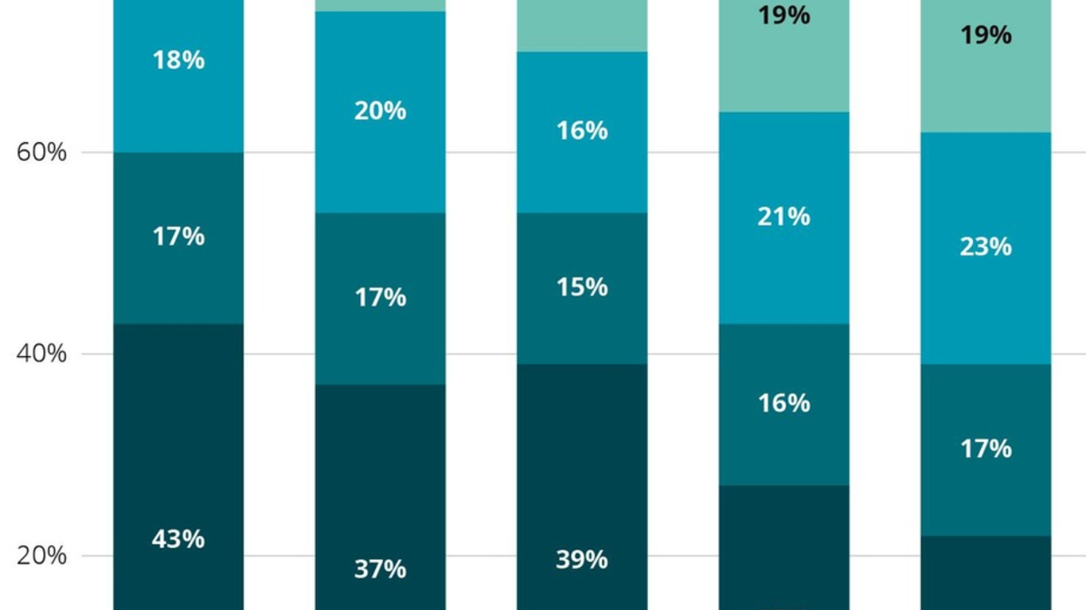 Sättigung im Streaming-Markt? / Klassisches Fernsehen erweist sich als starker Konkurrent - Foto: presseportal.de