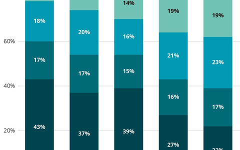 SĂ€ttigung im Streaming-Markt? / Klassisches Fernsehen erweist sich als starker Konkurrent - Foto: presseportal.de SĂ€ttigung im Streaming-Markt? / Klassisches Fernsehen erweist sich als starker Konkurrent - Foto: presseportal.de