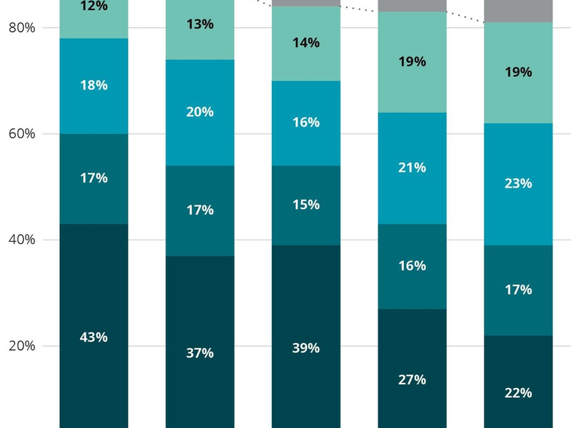SĂ€ttigung im Streaming-Markt? / Klassisches Fernsehen erweist sich als starker Konkurrent - Foto: presseportal.de