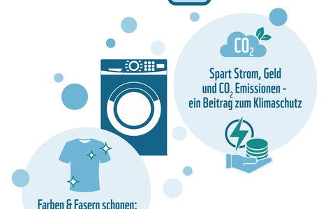 Beitrag zum Klimaschutz: Die Menschen waschen kälter und sparen damit Strom und CO2-Emissionen - Foto: presseportal.de