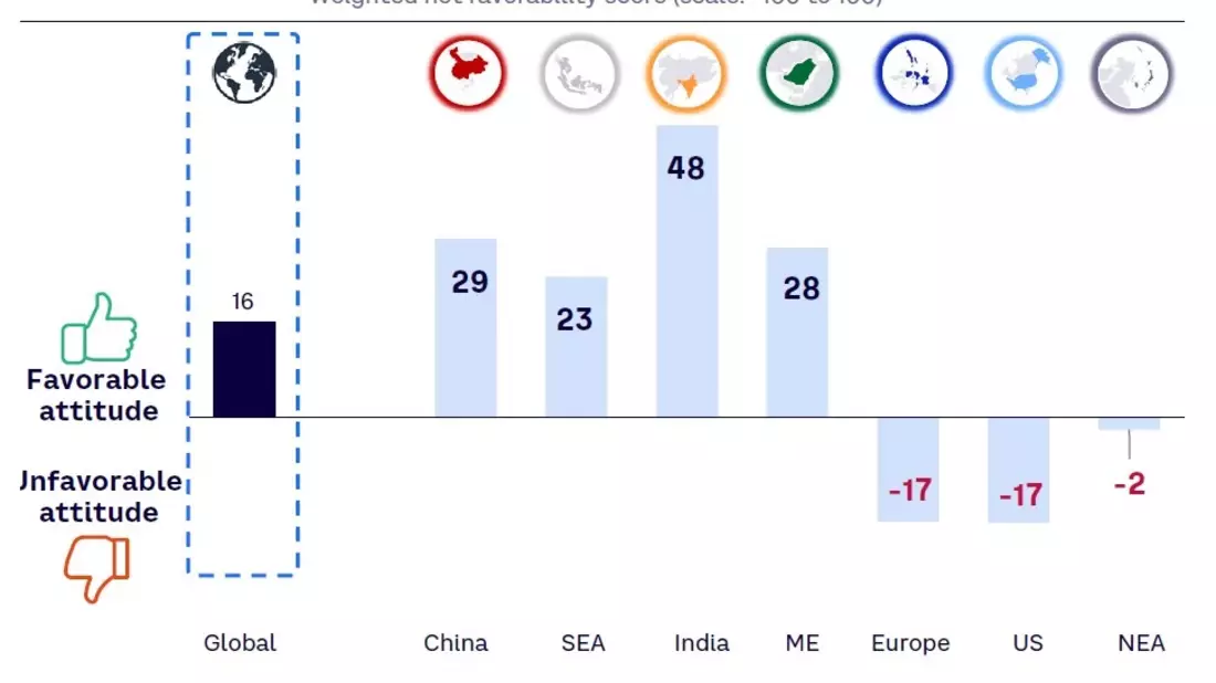 GLobale Arthur D. Little Studie zeigt Chinas Aufstieg zum Leitmarkt der Autoindustrie - Bild: presseportal.de