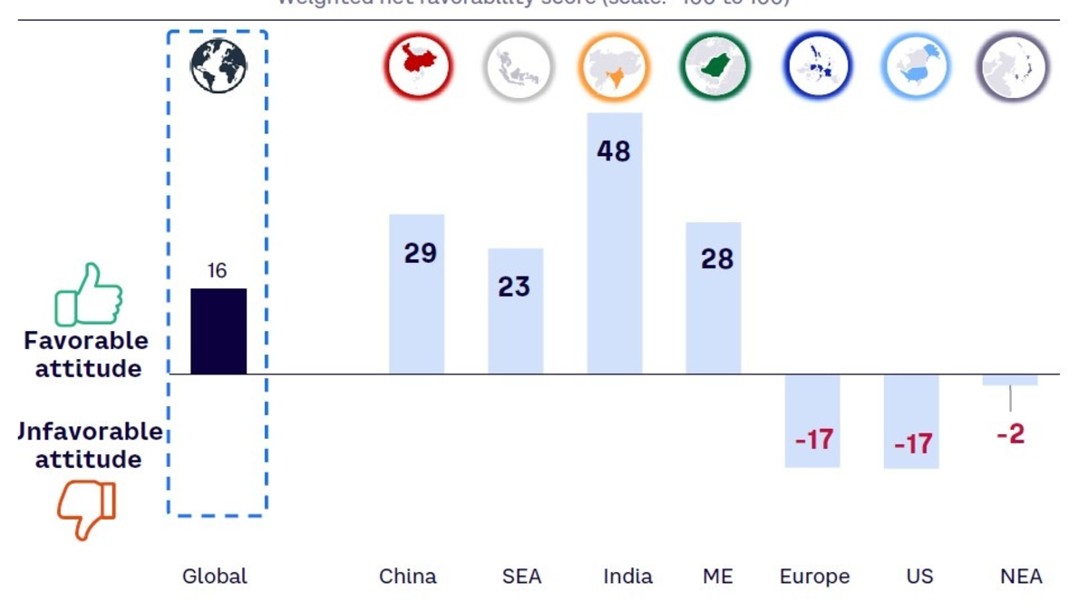 GLobale Arthur D. Little Studie zeigt Chinas Aufstieg zum Leitmarkt der Autoindustrie - Foto: presseportal.de