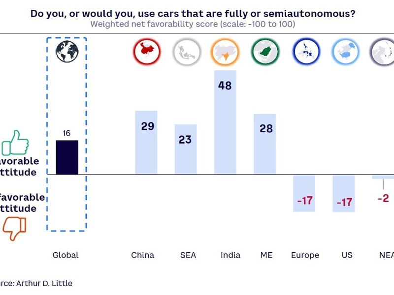 GLobale Arthur D. Little Studie zeigt Chinas Aufstieg zum Leitmarkt der Autoindustrie - Foto: presseportal.de