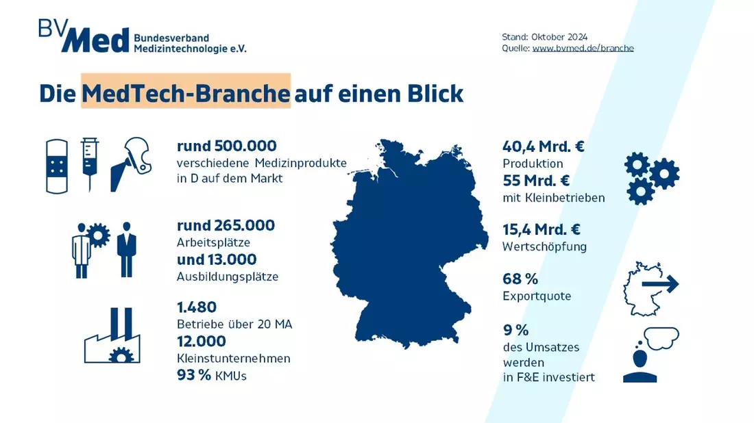 Herbstumfrage: Medizintechnik unter Druck / Branche fordert eigenständige MedTech-Strategie - Bild: presseportal.de