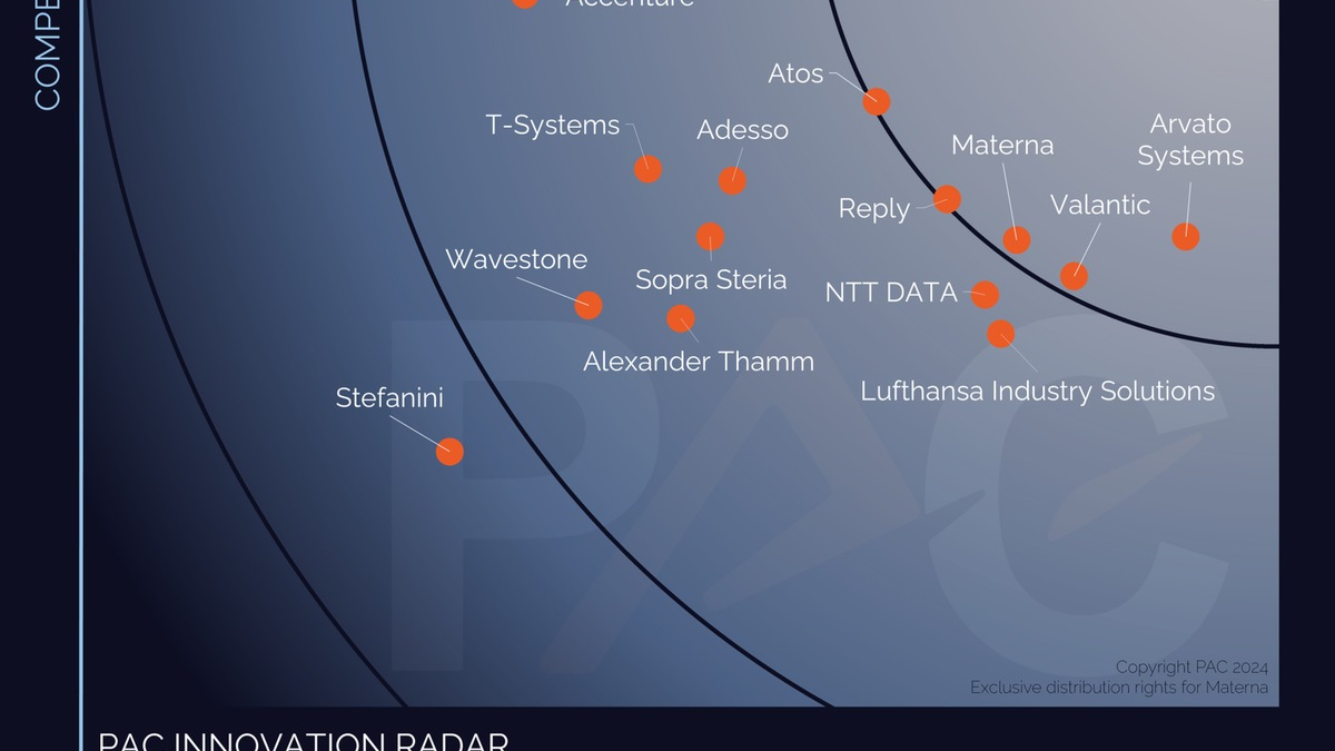 Materna als führender Mittelständler und KI-Anbieter in Europa ausgezeichnet / Die IT-Unternehmensgruppe etabliert sich als Schlüsselakteur in der digitalen Transformation - Foto: presseportal.de