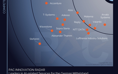 Materna als führender Mittelständler und KI-Anbieter in Europa ausgezeichnet / Die IT-Unternehmensgruppe etabliert sich als Schlüsselakteur in der digitalen Transformation - Foto: presseportal.de