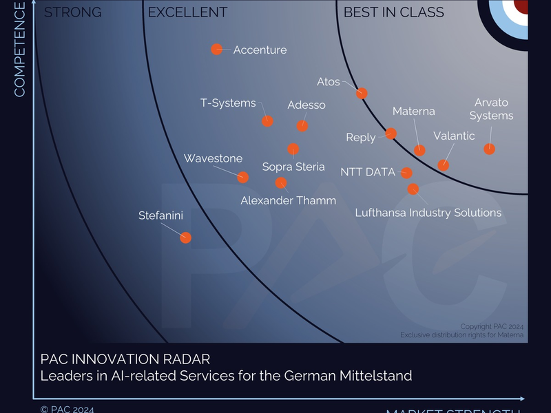Materna als führender Mittelständler und KI-Anbieter in Europa ausgezeichnet / Die IT-Unternehmensgruppe etabliert sich als Schlüsselakteur in der digitalen Transformation - Foto: presseportal.de